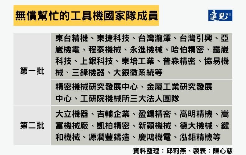 無償幫忙的工具機國家隊成員。陳心慈製