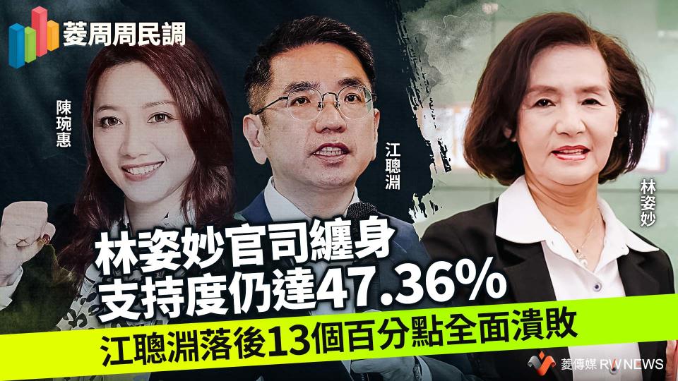 菱周周民調1／林姿妙官司纏身支持度仍達47.36% 　江聰淵落後13個百分點全面潰敗【圖 / 菱傳媒】