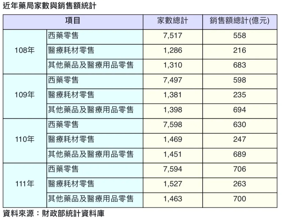 &#x008fd1;&#x005e74;&#x0085e5;&#x005c40;&#x005bb6;&#x006578;&#x0053ca;&#x0092b7;&#x00552e;&#x00984d;&#x007d71;&#x008a08;&#x003002;&#x005716;/&#x004fe1;&#x007fa9;&#x00623f;&#x005c4b;&#x0063d0;&#x004f9b;