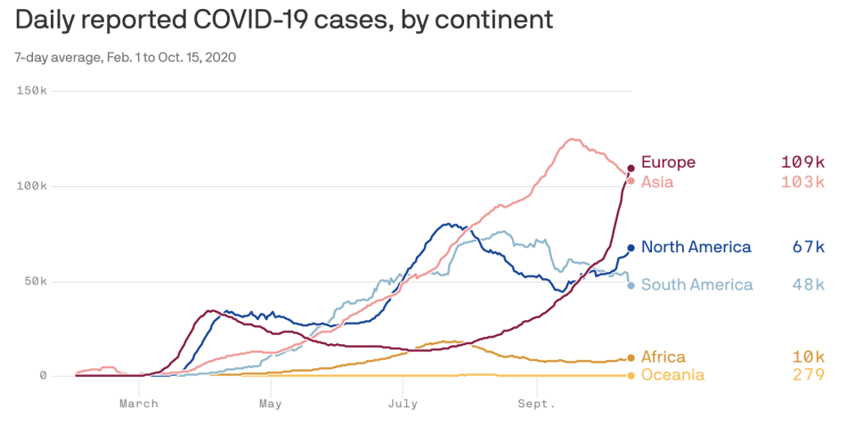 (Source: Axios)