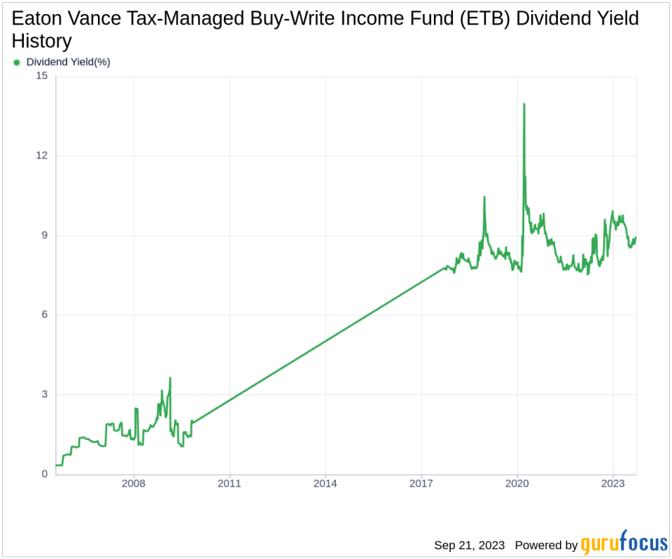 Dividend Analysis: Eaton Vance Tax-Managed Buy-Write Income Fund (ETB)