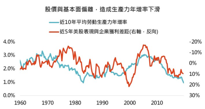 資料來源：Bloomberg，「鉅亨買基金」整理，採標普500指數，2020/02/26。