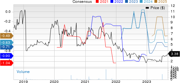 AC Immune Price and Consensus