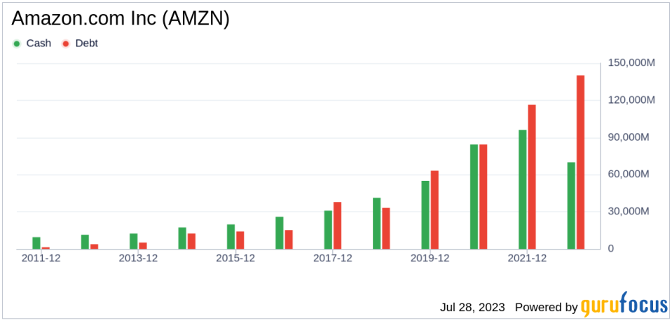 Is Amazon.com Inc (AMZN) Significantly Undervalued? A Comprehensive GF Value Analysis