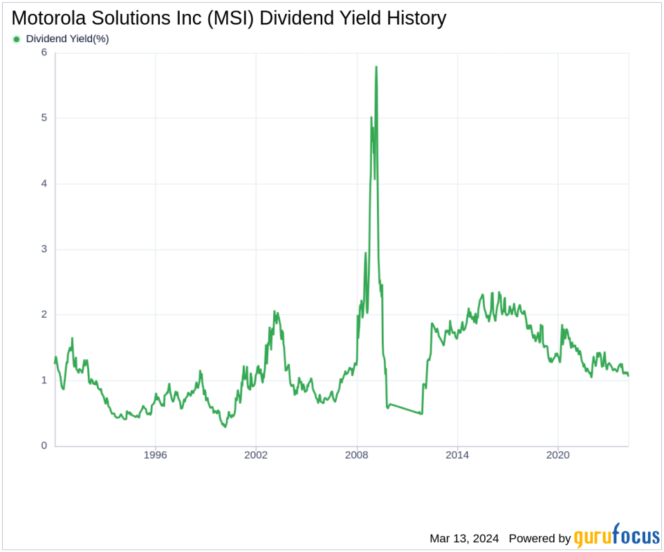 Motorola Solutions Inc's Dividend Analysis