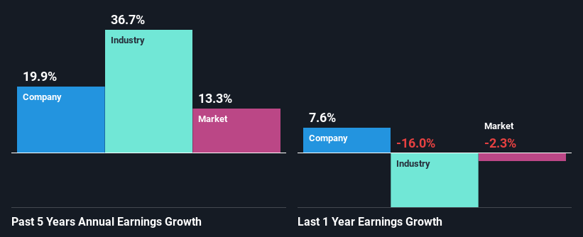 past-earnings-growth