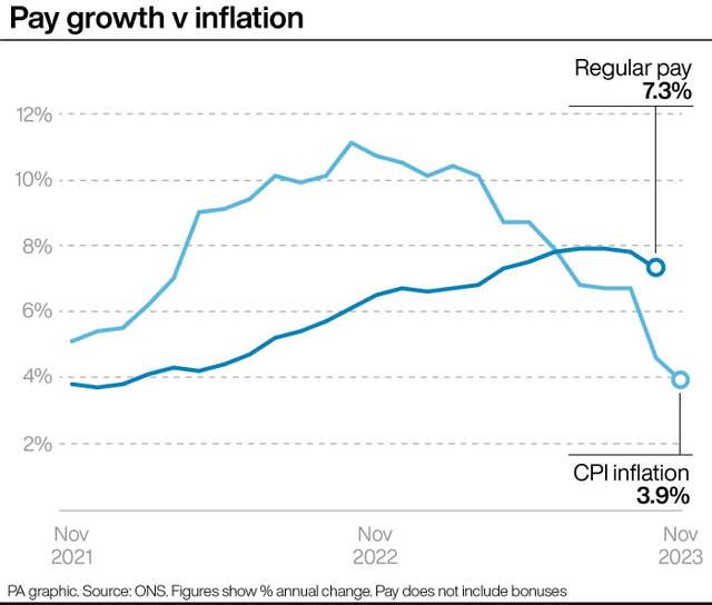 Wage growth vs. inflation