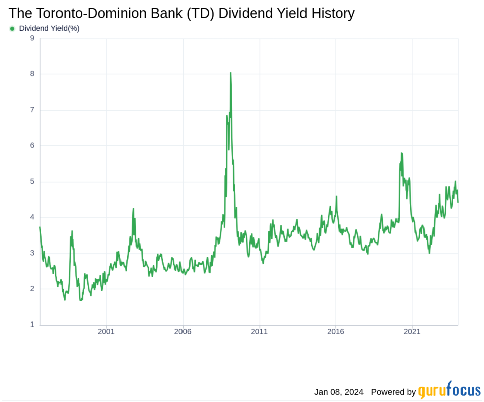 The Toronto-Dominion Bank's Dividend Analysis
