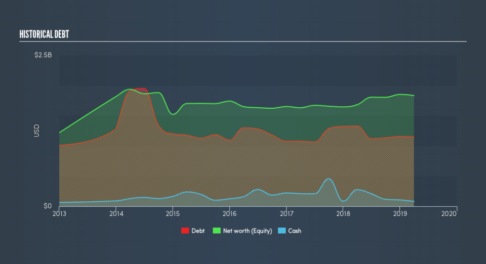 NYSE:XHR Historical Debt, July 16th 2019