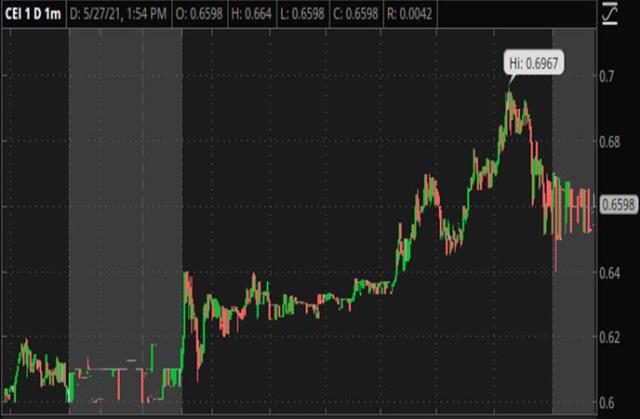 Penny Stock Watchlist Today