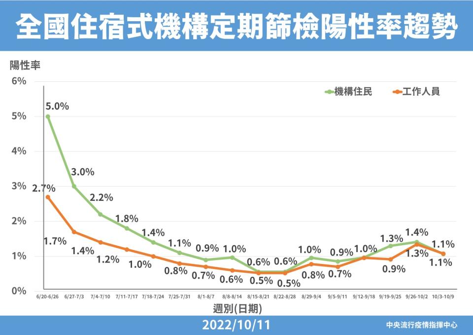 （指揮中心提供）