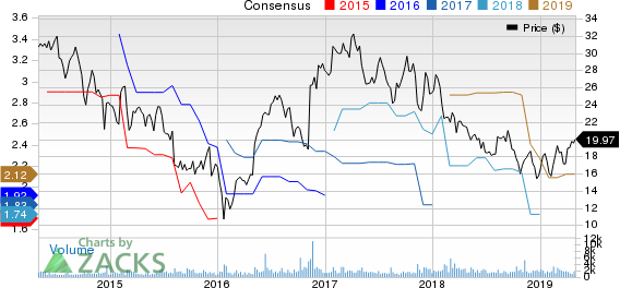 Tutor Perini Corporation Price and Consensus