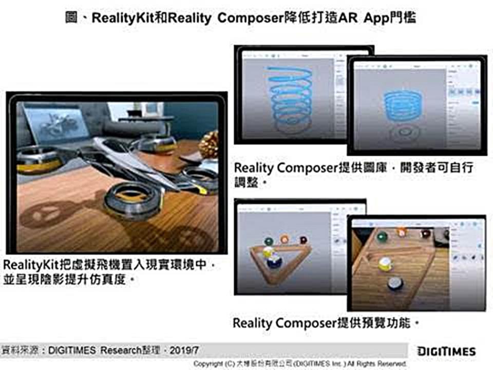 ▲蘋果推出專屬AR開發工具-RealityKit和Reality Composer，希望可以降低創新應用的門檻。（圖／DIGITIMES Research提供）
