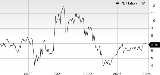 Banco Bilbao Viscaya Argentaria S.A. PE Ratio (TTM)