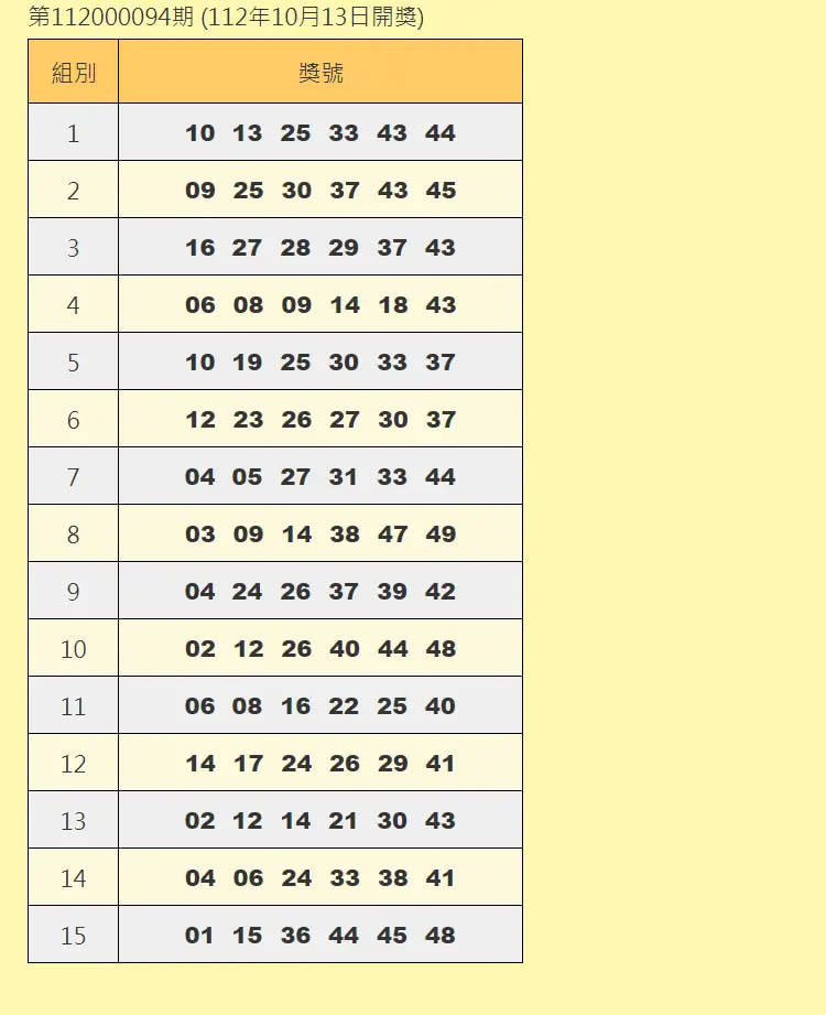 ▲10月13日樂透加開之20組100萬獎項的完整獎號。（圖／台彩官網）