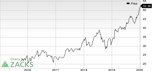 Performance Food Group Company Price