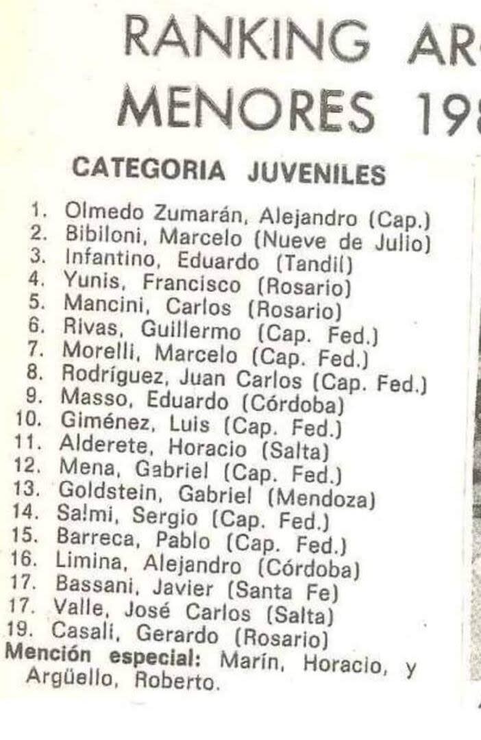 El ranking nacional de juveniles de tenis de 1981: Horacio Marín figuraba con mención especial porque ya jugaba en los torneos de Europa