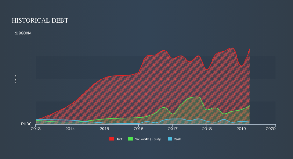 MISX:MRSB Historical Debt, October 21st 2019