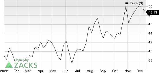 CBIZ, Inc. Price