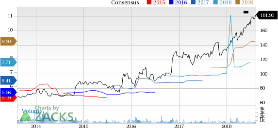 CACI International (CACI) is at a 52-week high, but can investors hope for more gains in the future? We take a look at the fundamentals for CACI for clues.