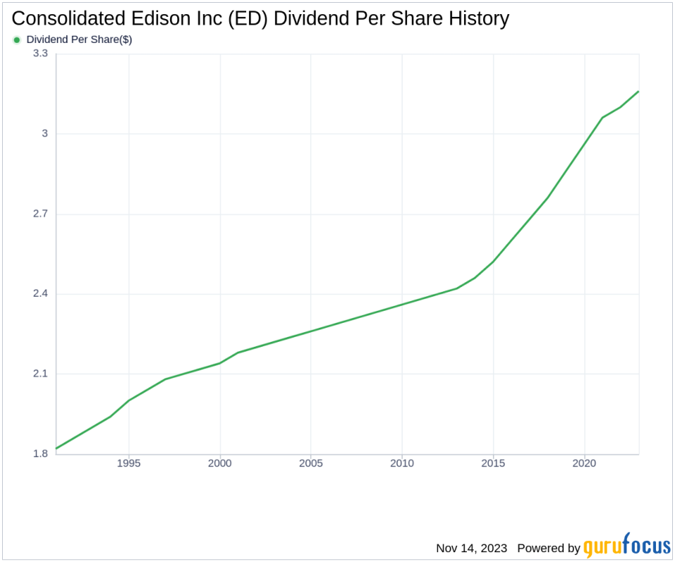 Consolidated Edison Inc's Dividend Analysis