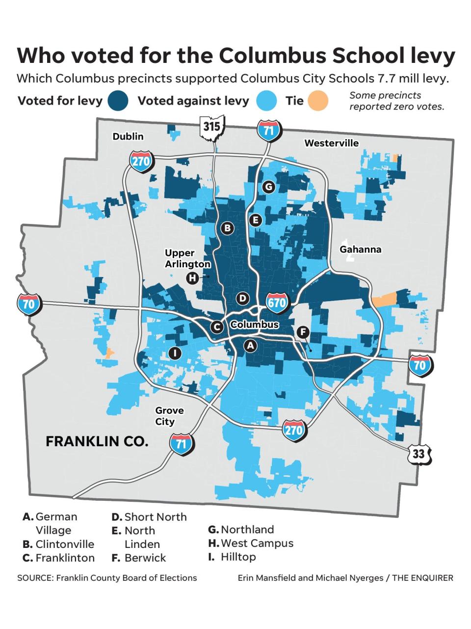 Columbus School Levy results