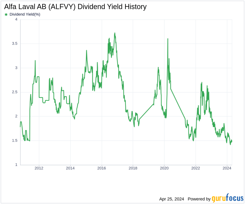 Alfa Laval AB's Dividend Analysis