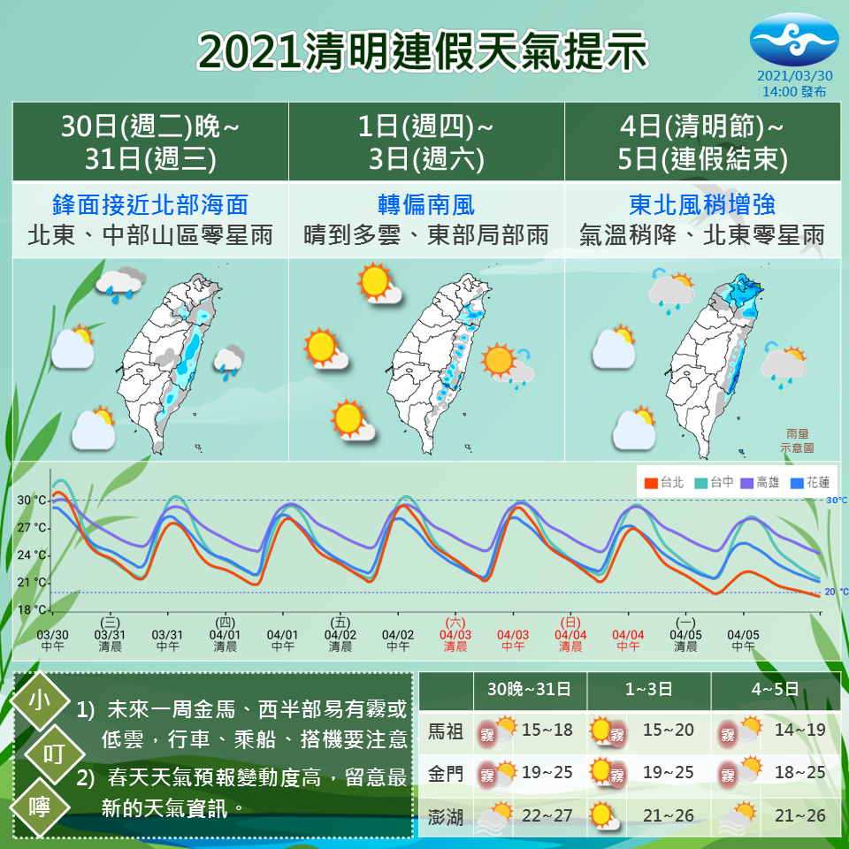 清明連假熱如夏， 4/4鋒面報到北部山區、東半部有雨。（中央氣象局提供）