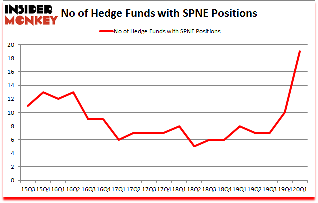 Is SPNE A Good Stock To Buy?