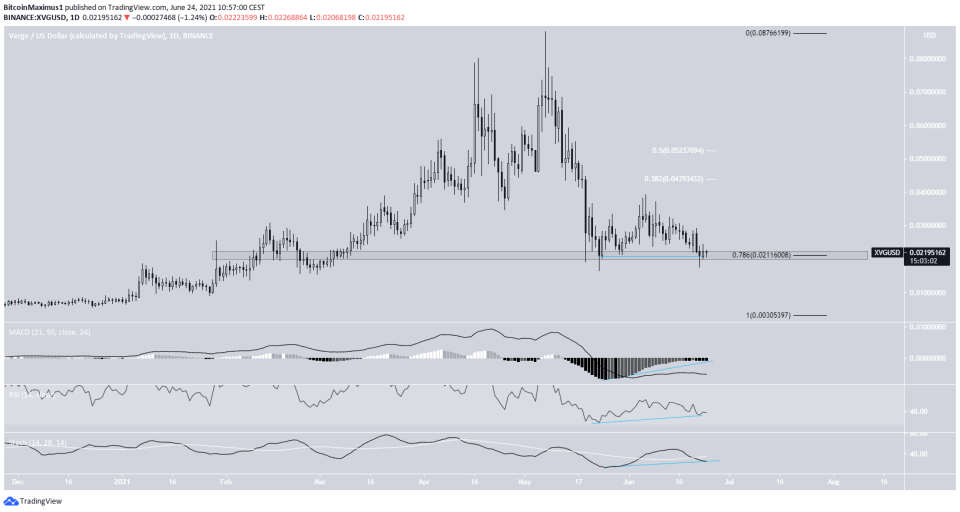 XVG Double bottom