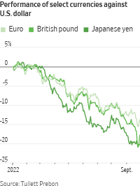 La fortaleza del dólar recorta en ambos sentidos