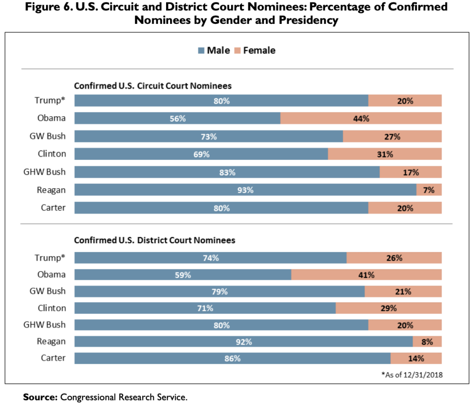  (Congressional Research Service)