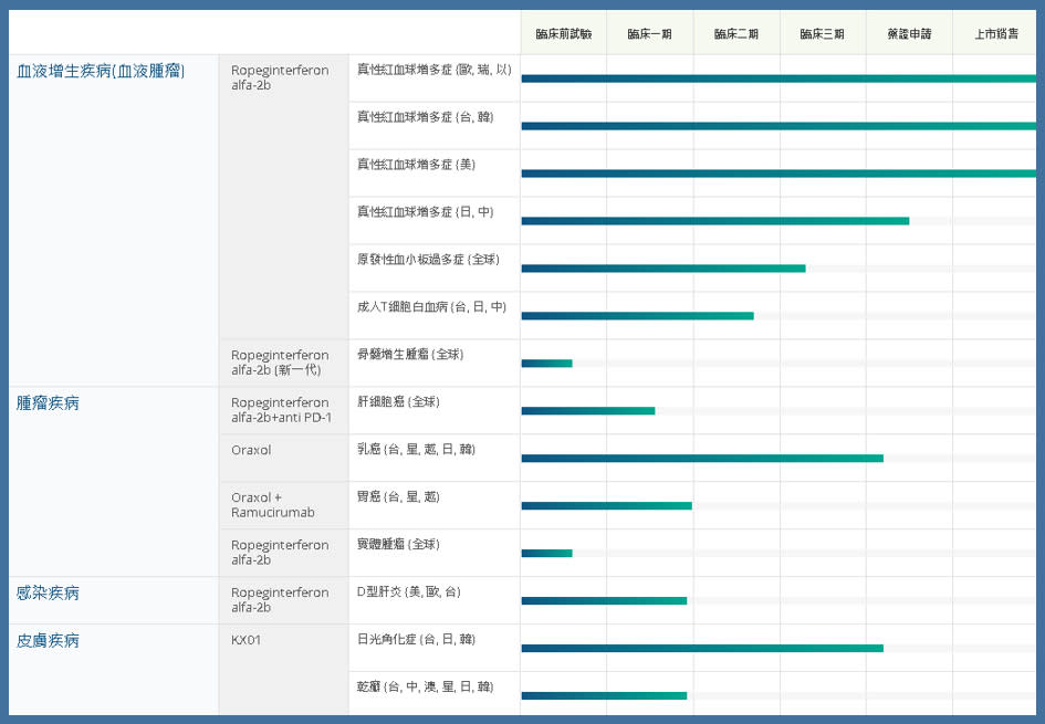 藥華藥前3季每股虧4.37元 營收&費用雙創高