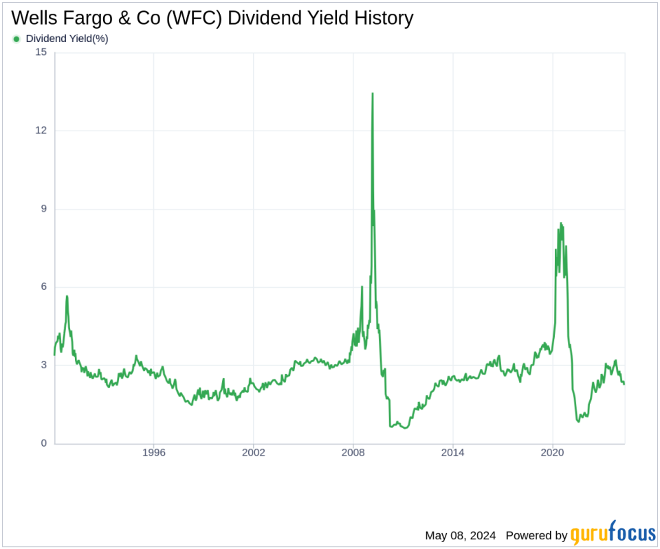 Wells Fargo & Co's Dividend Analysis