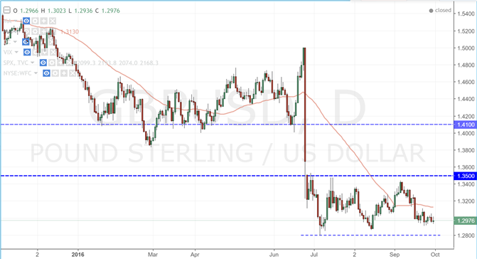 British Pound Weakness to Abate on Less-Dovish BoE