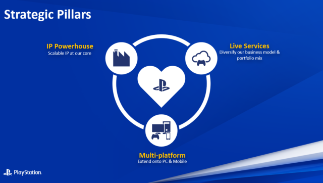 PlayStation Live Service Games Coming to PC on Day One