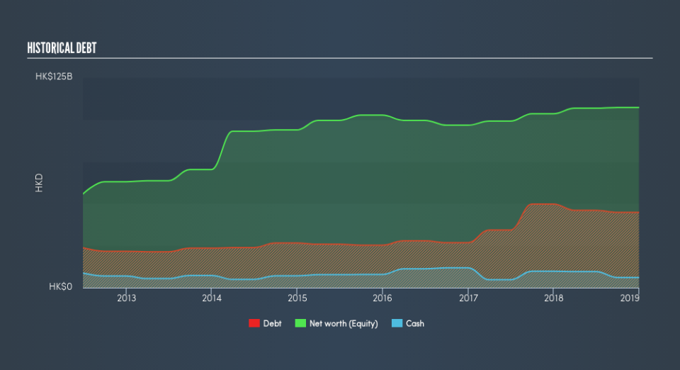 SEHK:1038 Historical Debt, June 17th 2019