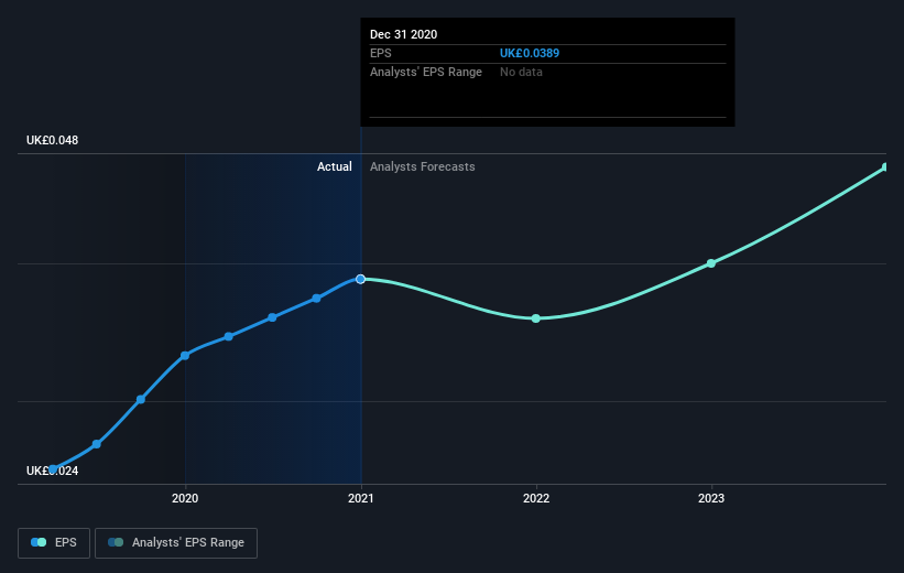 earnings-per-share-growth