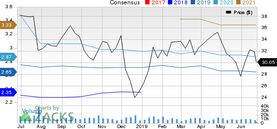 Knight-Swift Transportation Holdings Inc. Price and Consensus