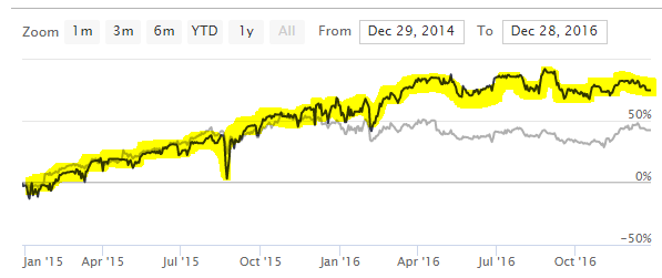 put spread avoid earnings set up