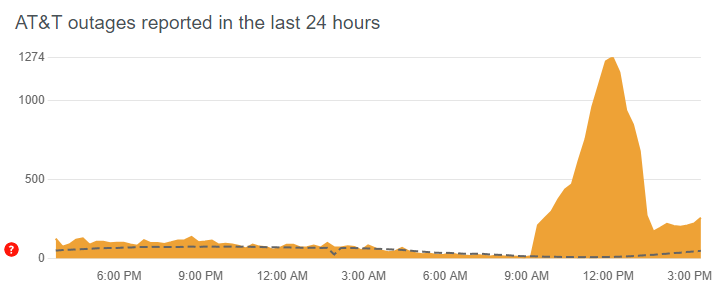 AT&T (and Cricket Wireless) reported network issues for 05/22/24 @ 10:45 a.m. ET