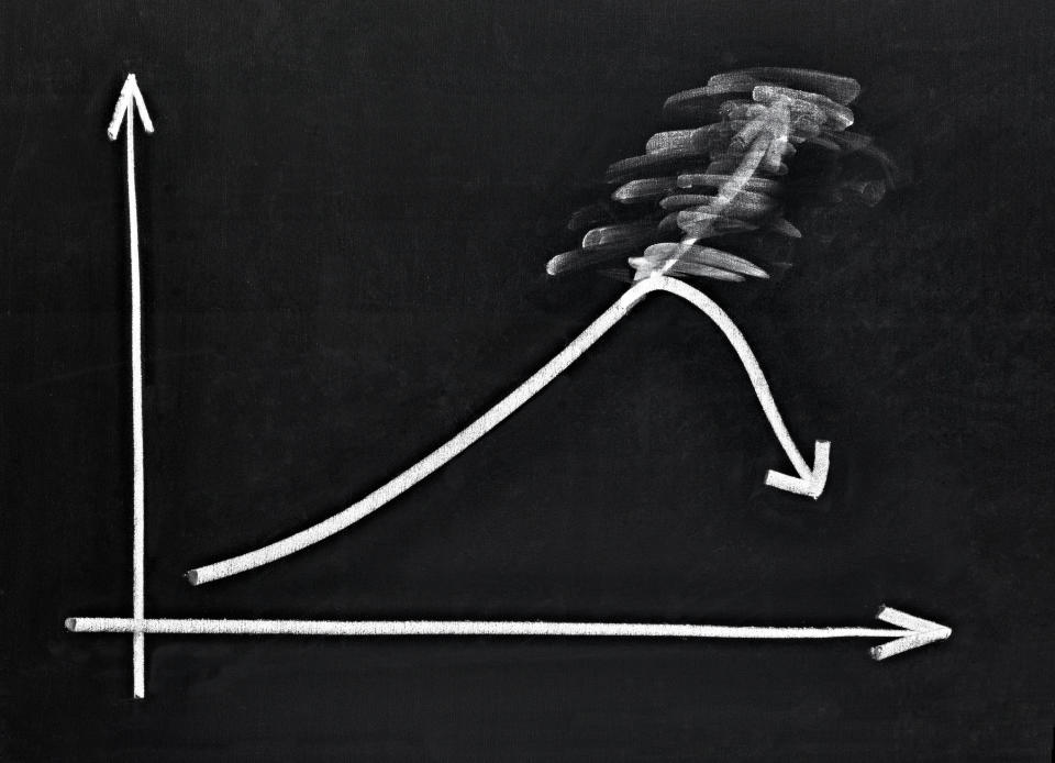 A chart on a chalkboard that's rising then suddenly falls