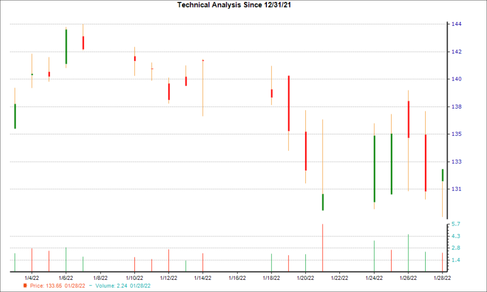 1-month candlestick chart for PRK