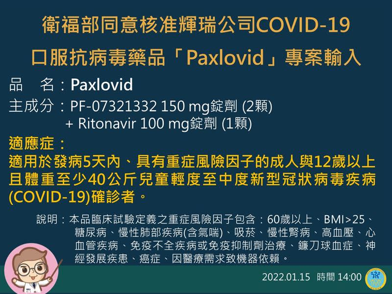 食藥署日前同意核准輝瑞公司新冠口服抗病毒藥品專案輸入。（圖／食藥署提供）