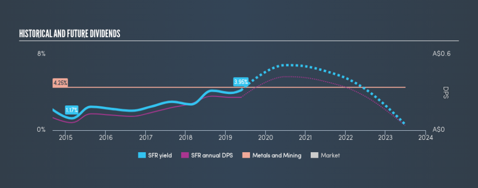 ASX:SFR Historical Dividend Yield, May 23rd 2019