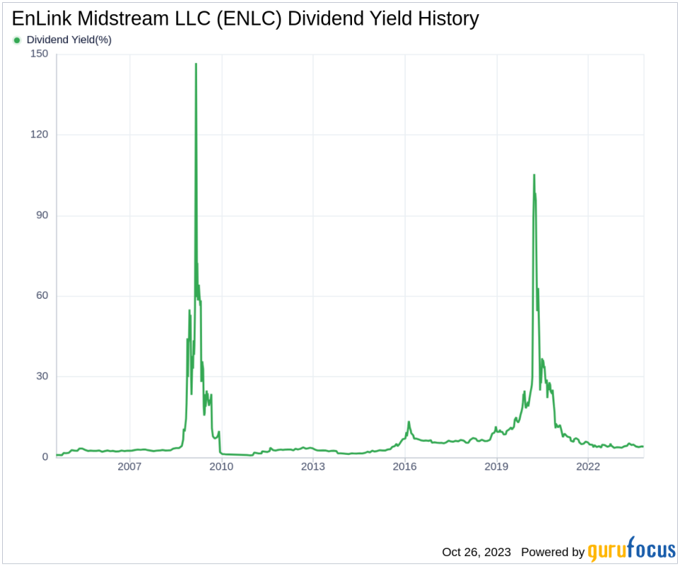 EnLink Midstream LLC's Dividend Analysis