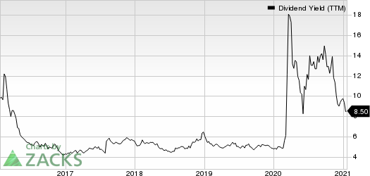 ONEOK, Inc. Dividend Yield (TTM)