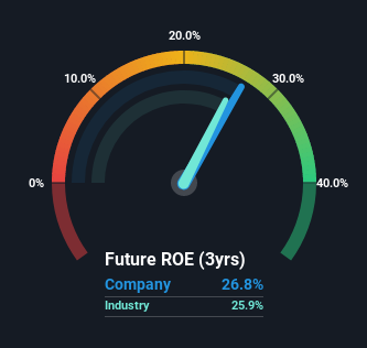 roe