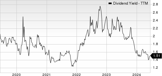 Hamilton Lane Inc. Dividend Yield (TTM)