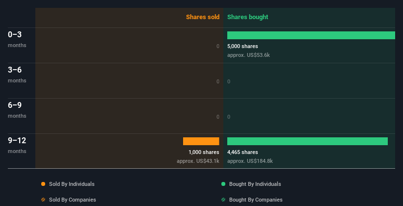 insider-trading-volume